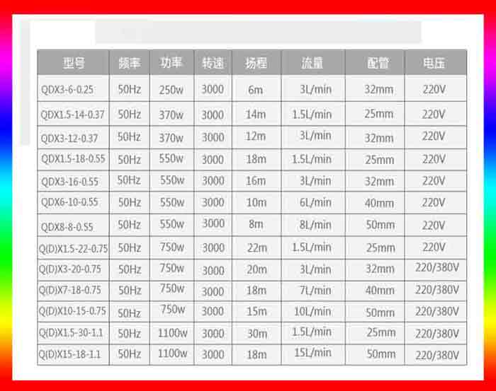 QDX-S系列3-6-0.25S全不銹鋼潛水電泵