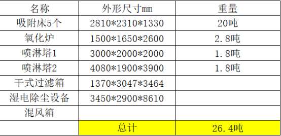 VOCs廢氣治理設備