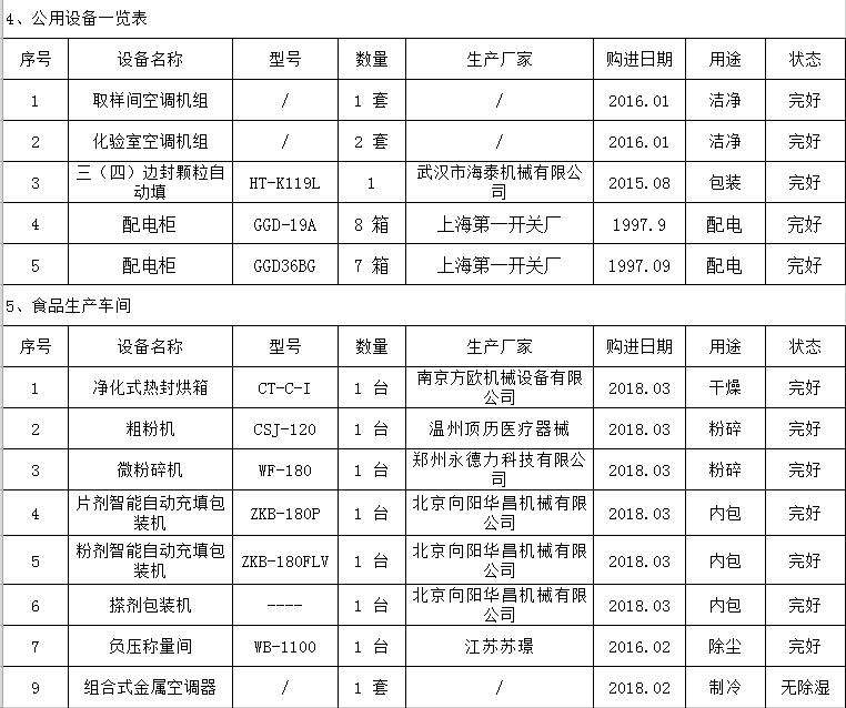 前處理提取、制劑設備、食品包裝等設備（見詳情單）