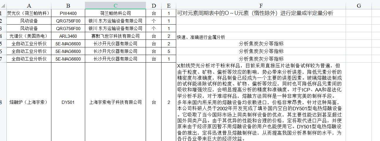 焦炭化驗分析的設備銷售