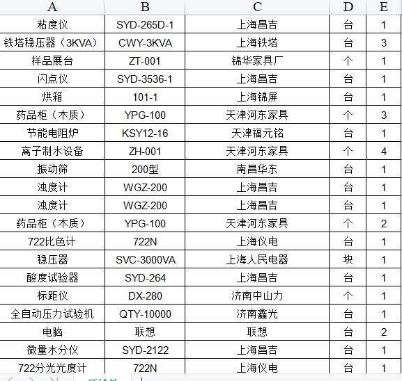 焦炭化驗分析的設備銷售