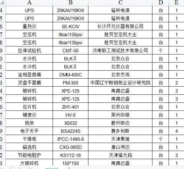 焦炭化驗分析的設備銷售