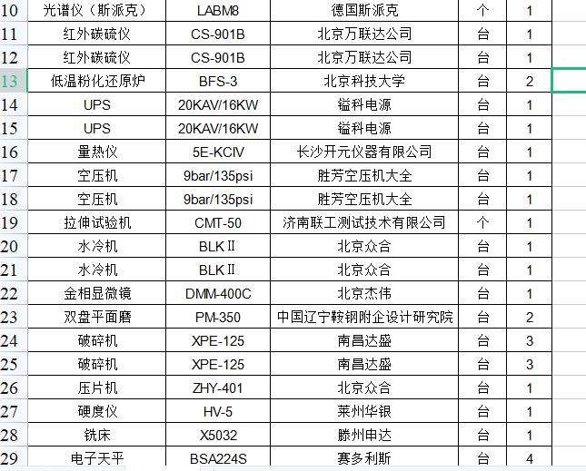 焦炭化驗分析的設備銷售