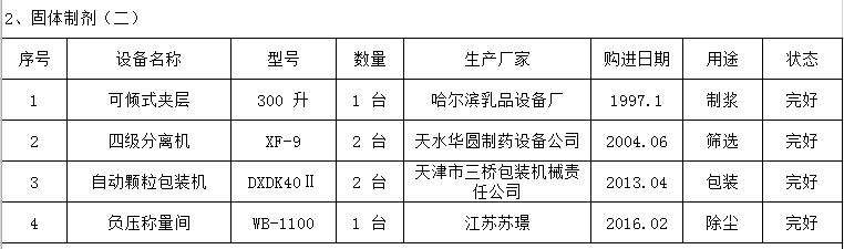 前處理提取、制劑設備、食品包裝等設備（見詳情單）