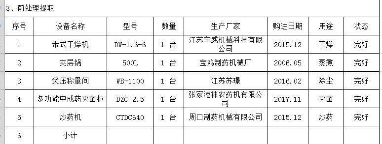 前處理提取、制劑設備、食品包裝等設備（見詳情單）